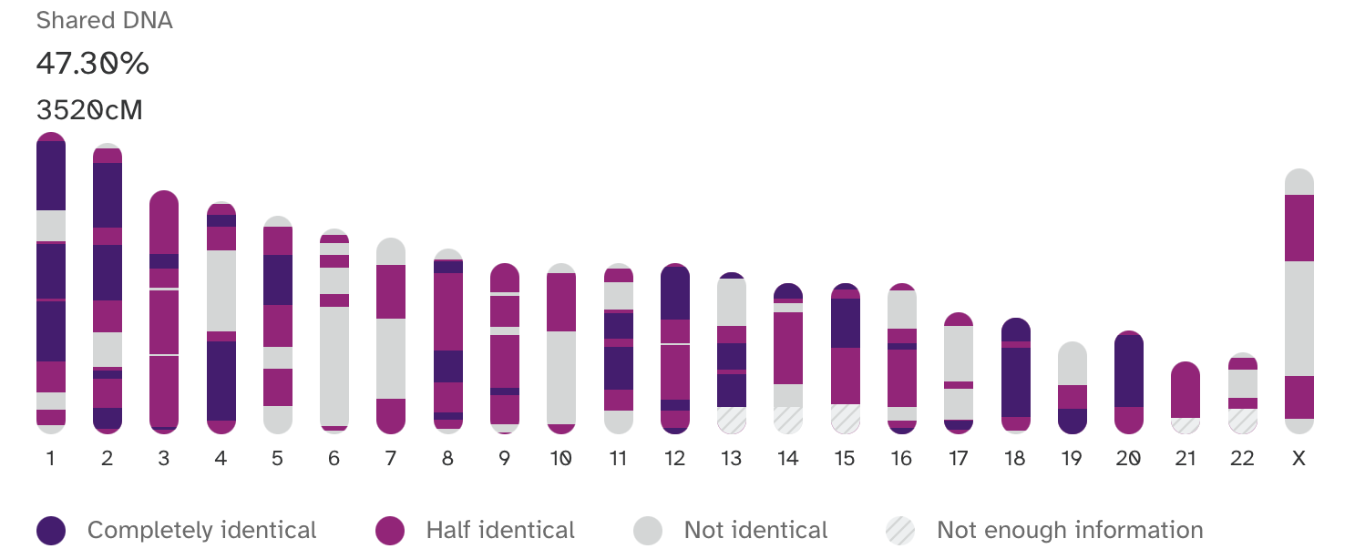 23andMe Report