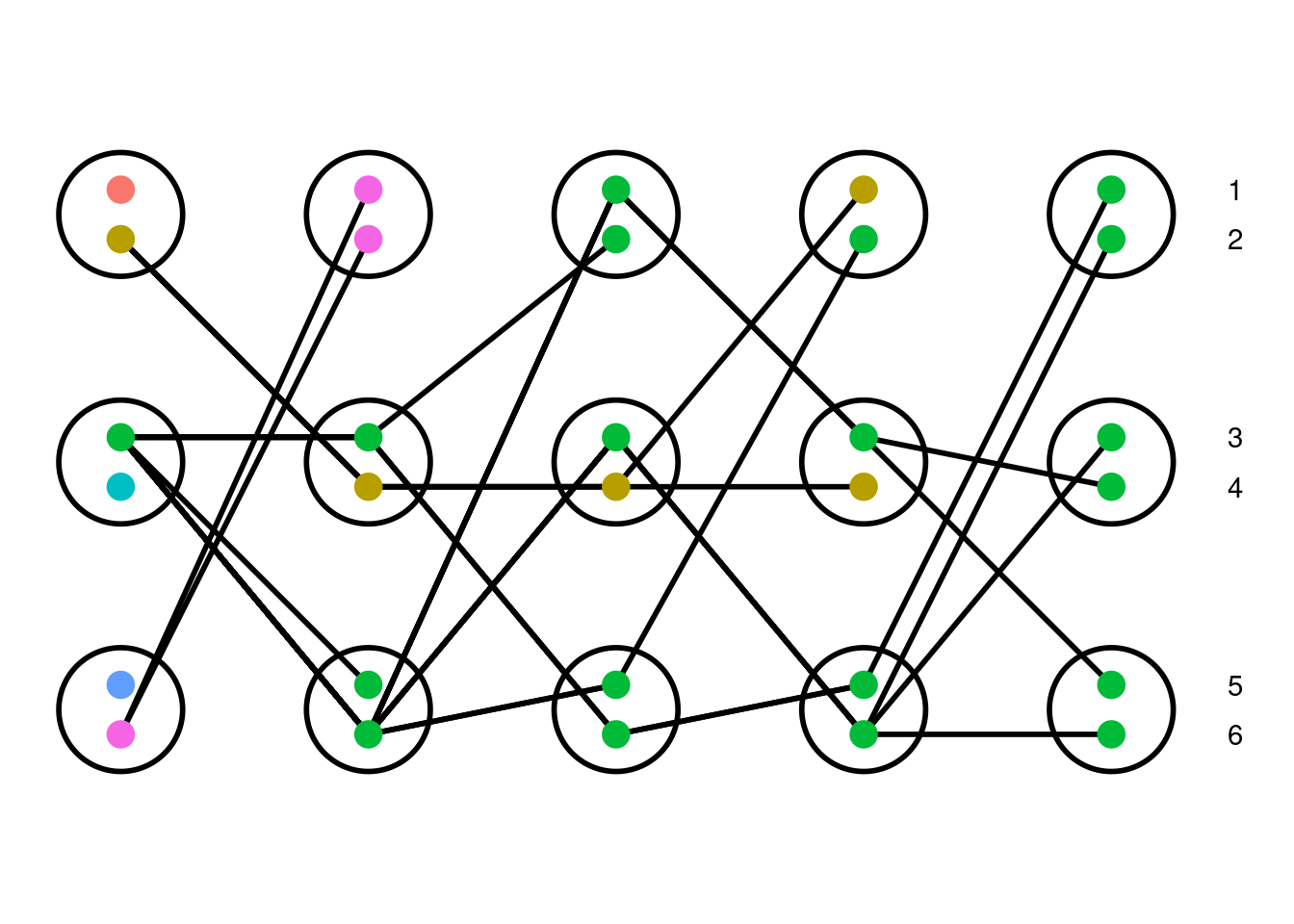 Coalescent Simulation #1