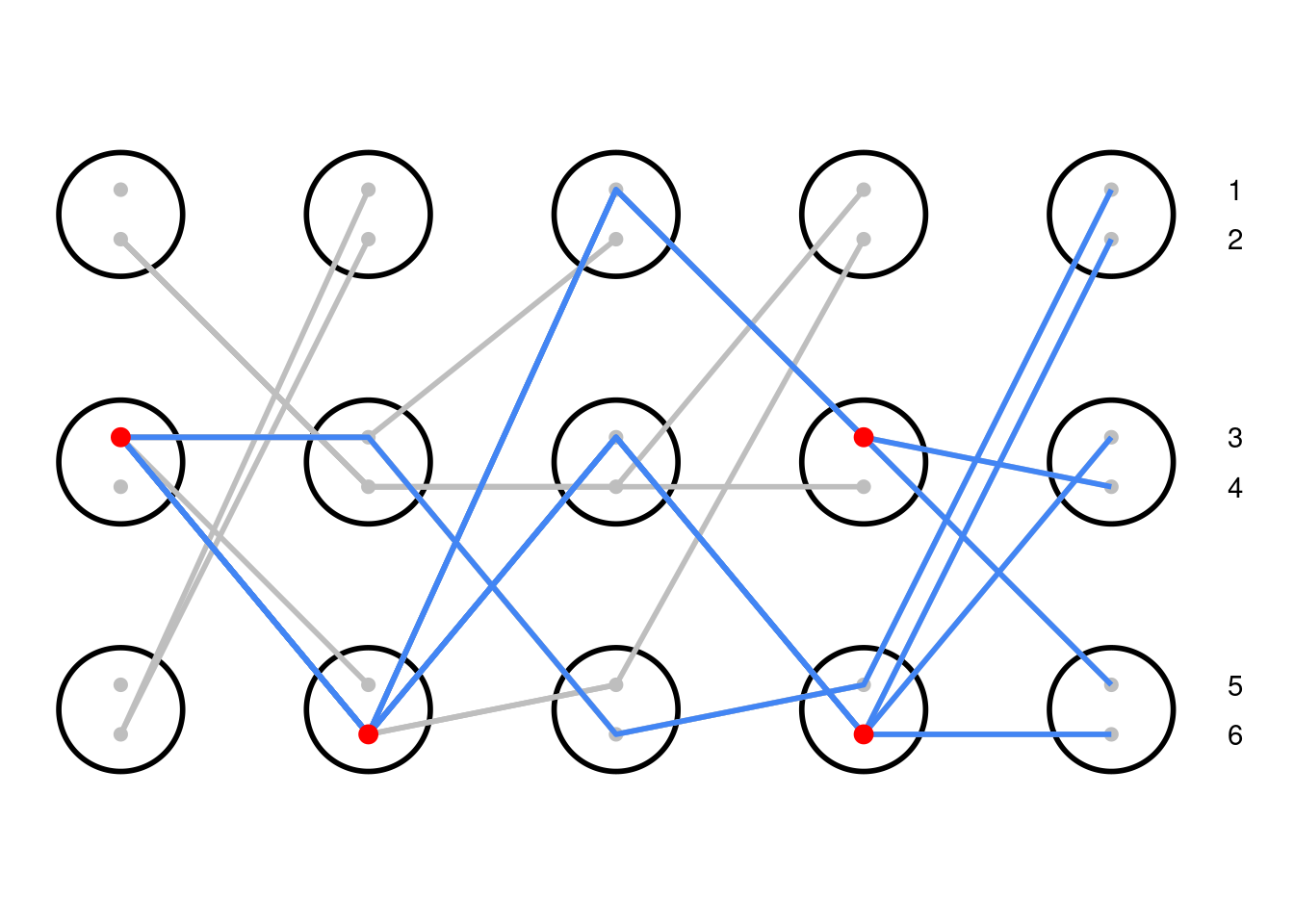 Coalescent Simulation #2