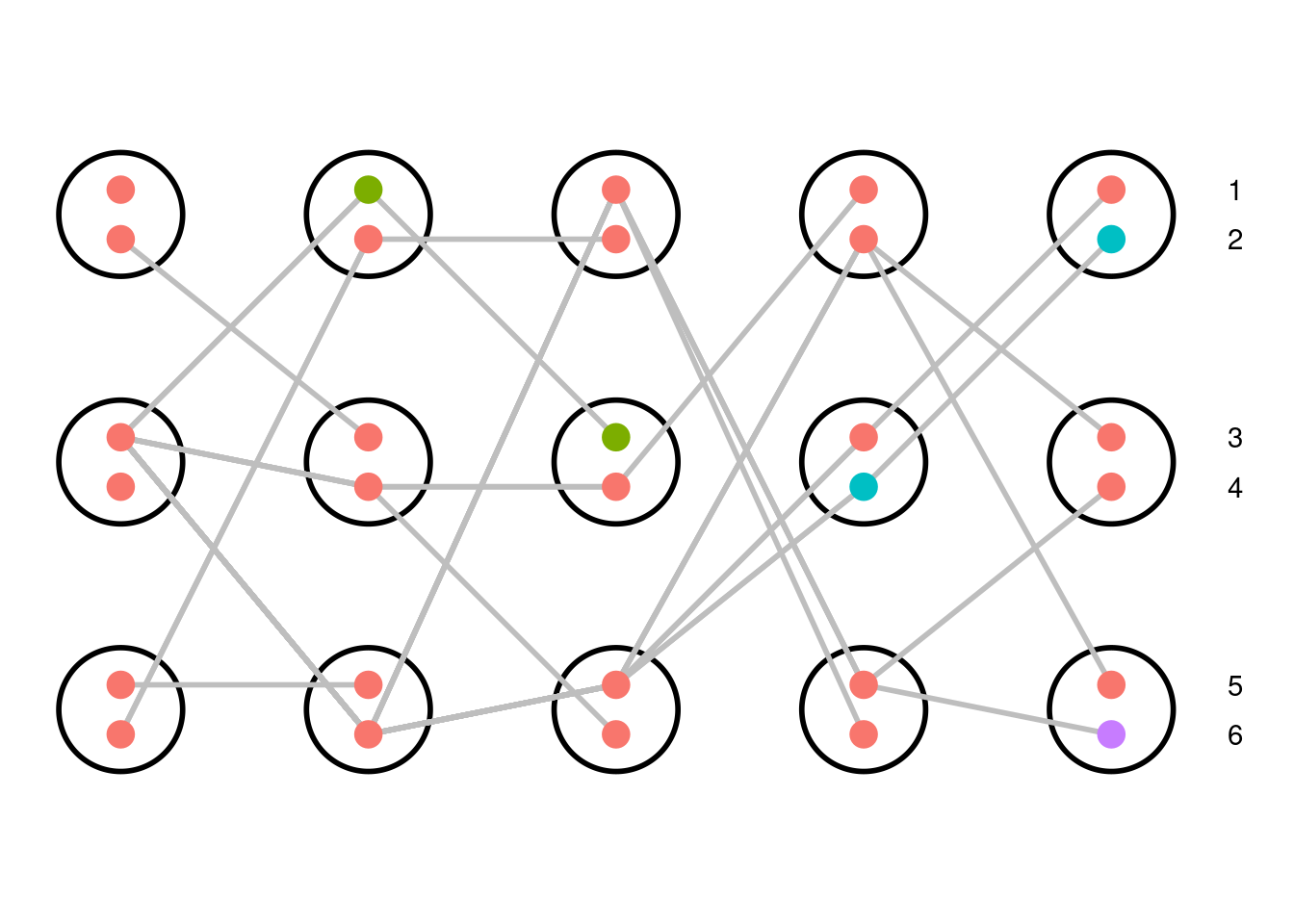 Coalescent Simulation With Mutations