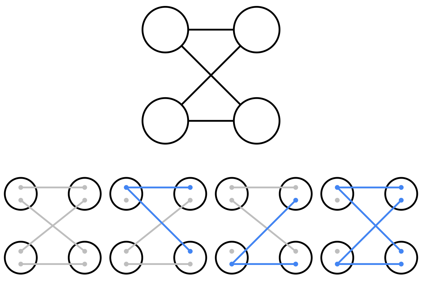 Parent Offspring Pedigree