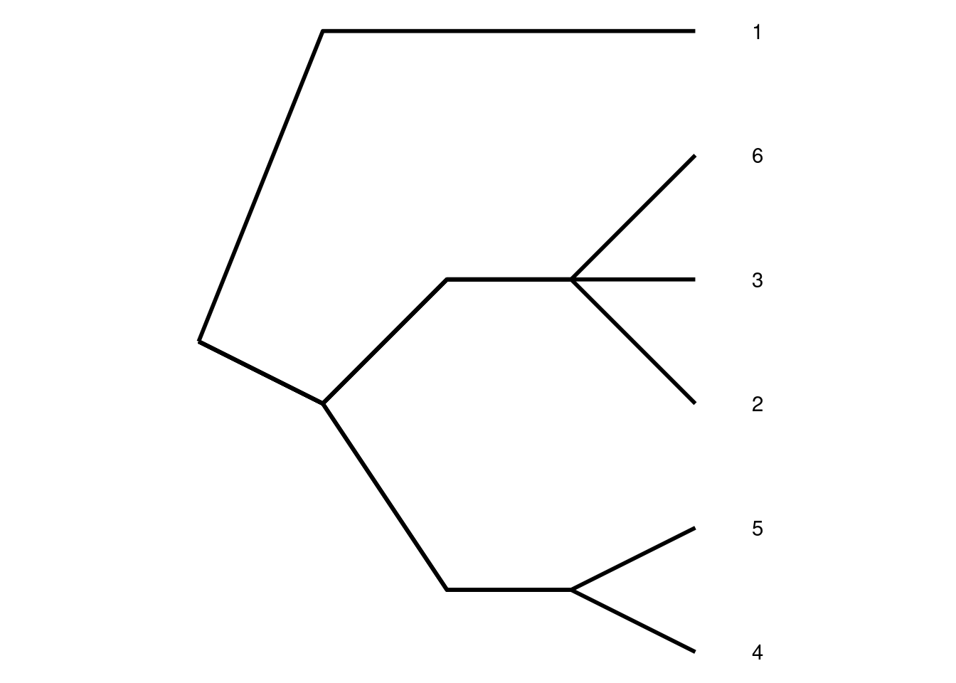 Tree For Coalescent Simulation #1